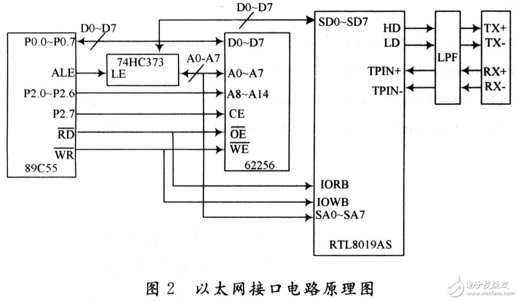 在嵌入式网关中CAN总线有什么应用？