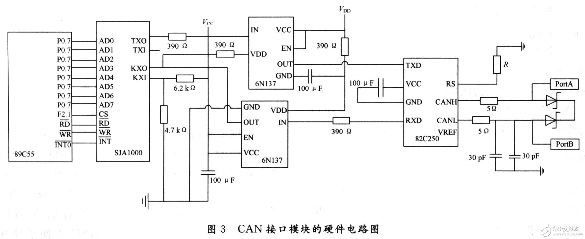 在嵌入式网关中CAN总线有什么应用？