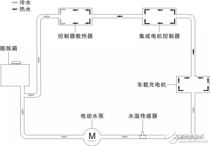 广汽传祺GA3S PHEV驱动控制系统概述