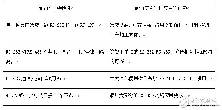 多协议接口模块在通讯管理机中的应用