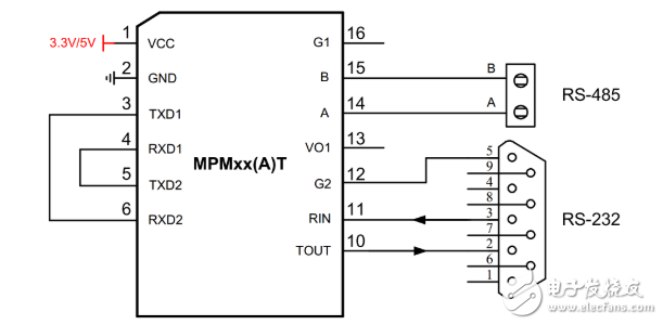 多协议接口模块在通讯管理机中的应用