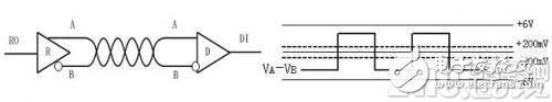 3.3V供电的RS485接口满足远距离通讯要求