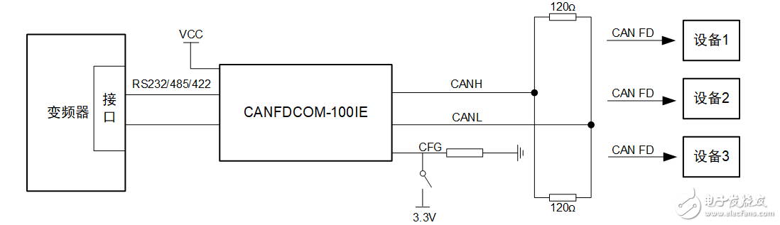 CAN到CAN FD快速升级的实现方案