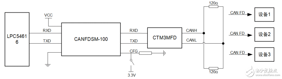 CAN到CAN FD快速升级的实现方案