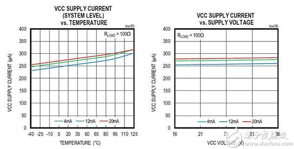 Maxim MAX12900AATJ+ 电流环路发射器图片