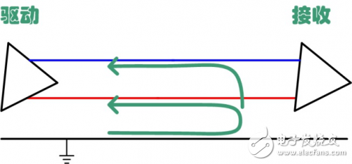 共模电感在CAN总线设计中的应用解析