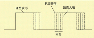 图1 波形时序的变化。