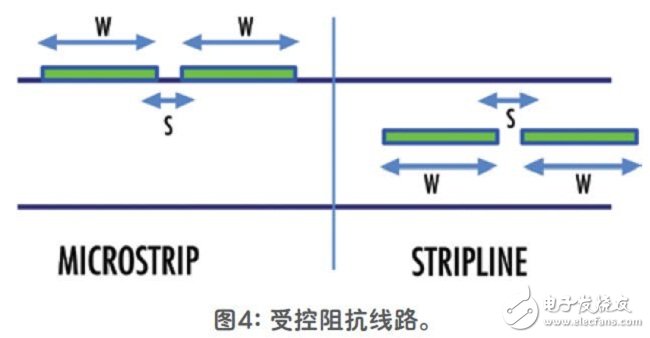 基于Thunderbolt技术的新一代视频接口设计方案