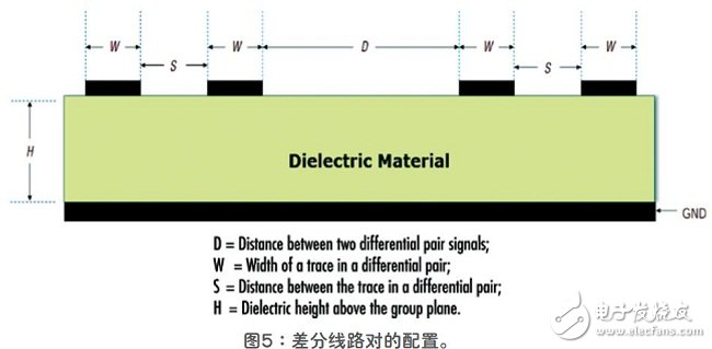 基于Thunderbolt技术的新一代视频接口设计方案