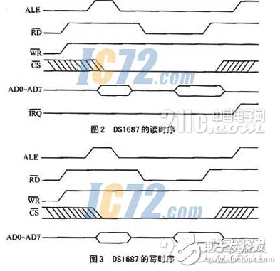 关于PowerPC和Dallas的时钟芯片接口设计的方法和电路浅析