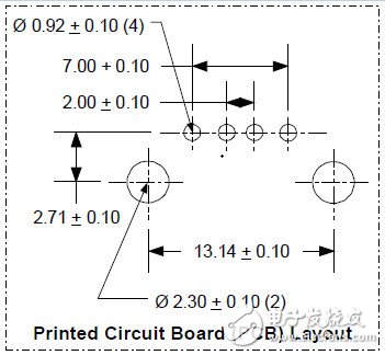 四种USB接口的引脚定义和封装