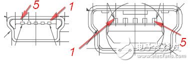 四种USB接口的引脚定义和封装