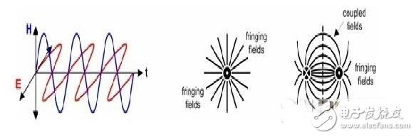 数字接口—单端与差动接口对比