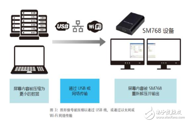 慧荣科技(Silicon Motion) 图形显示 SoC 实现 4K 高清显示及低功耗