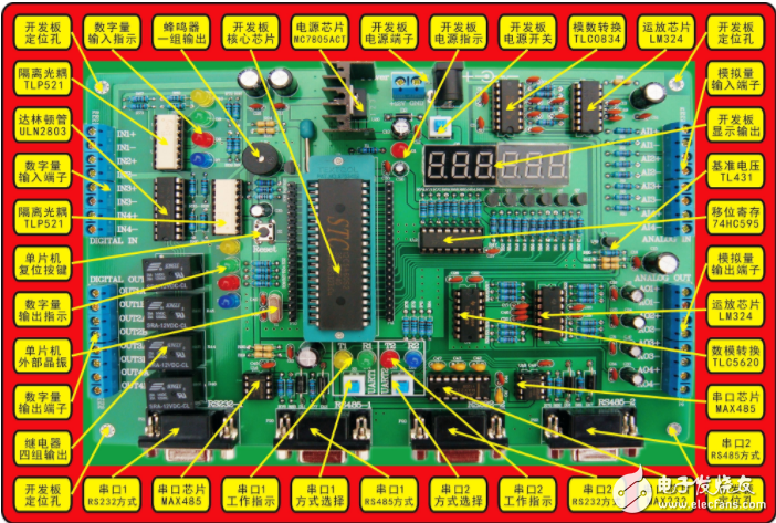 不同单片机之间的通信方式