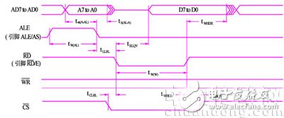 基于qt/e的图形界面应用程序设计