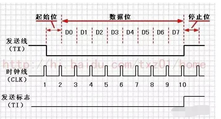 RS232、RS485、RS422、串口与握手基础知识详细介绍