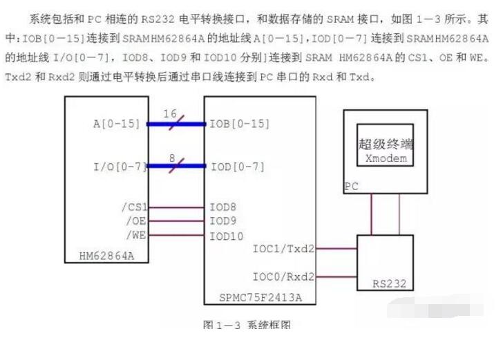 RS232、RS485、RS422、串口与握手基础知识详细介绍