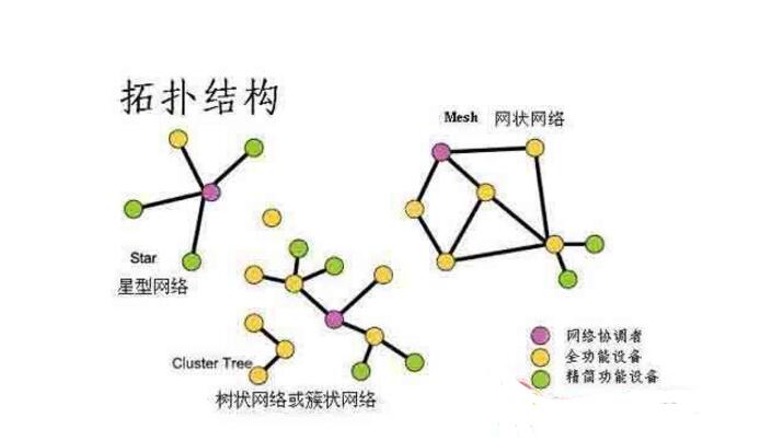 总线型拓扑结构优缺点是什么