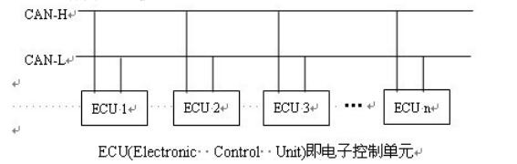 汽车电子控制系统上的CAN总线通讯介绍