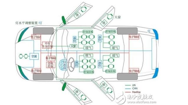 一文看懂汽车CAN总线技术原理