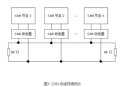 浅谈CAN总线数据链路层