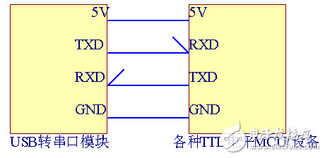 usb转ttl电路图大全（RS232/串口/CH340T/PL2303）