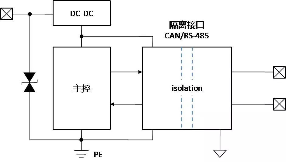 带有隔离CAN或RS-485通信接口模块设计
