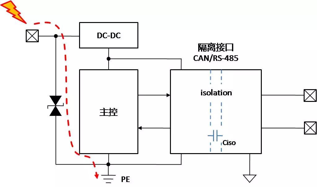 带有隔离CAN或RS-485通信接口模块设计