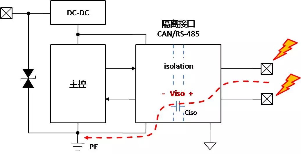 带有隔离CAN或RS-485通信接口模块设计