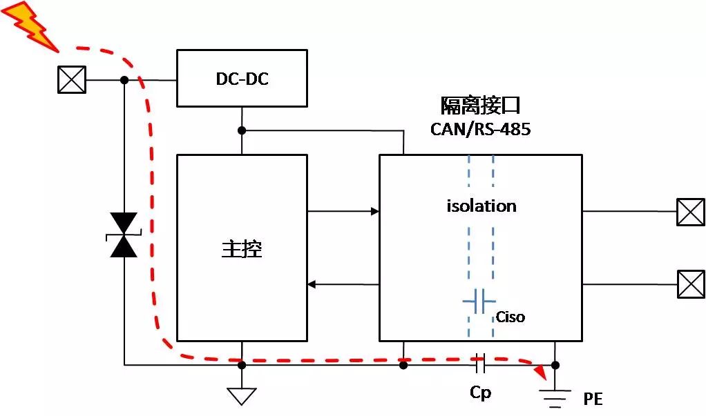 带有隔离CAN或RS-485通信接口模块设计
