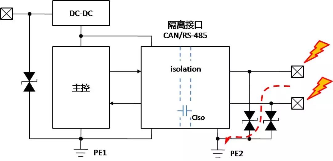 带有隔离CAN或RS-485通信接口模块设计