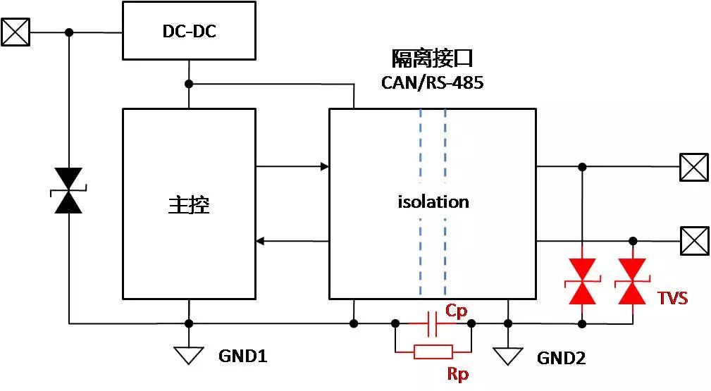 带有隔离CAN或RS-485通信接口模块设计