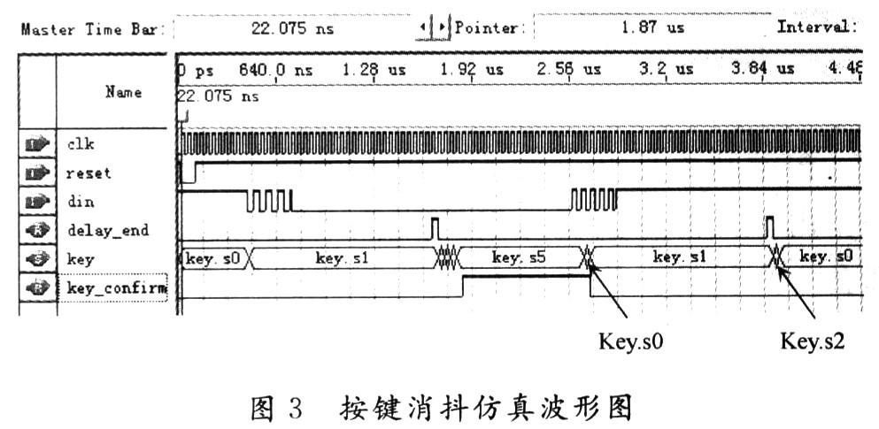消抖电路的仿真图