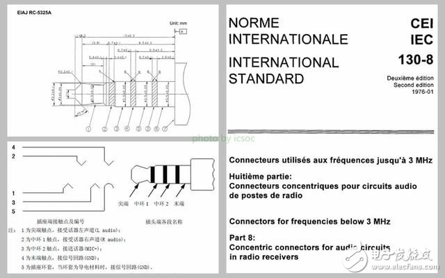 深入了解一下耳机接口
