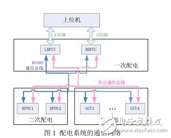 基于RS485总线设计的多处理器RS485通信网络