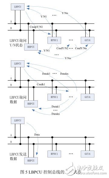 基于RS485总线设计的多处理器RS485通信网络