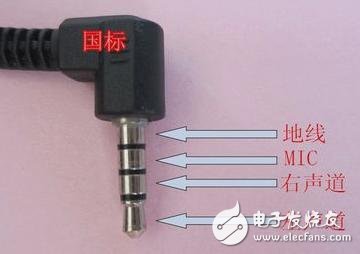 说说那些音乐设备上接口和插头的事