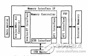 Cyclone V FPGA在高带宽存储接口中的应用