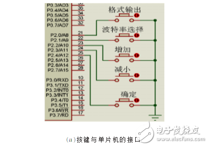 基于Stc12c5a60s2的RS-232串口数据分析器设计