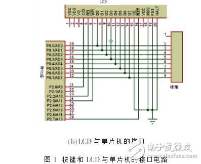 基于Stc12c5a60s2的RS-232串口数据分析器设计