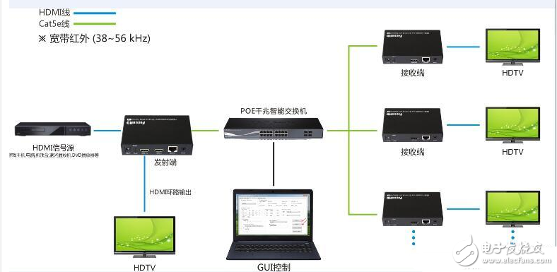 hdmi延长器安装步骤_HDMI延长器与HDMI IP延长器应用区别