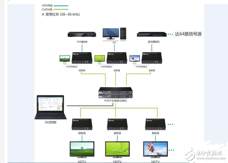 hdmi延长器安装步骤_HDMI延长器与HDMI IP延长器应用区别
