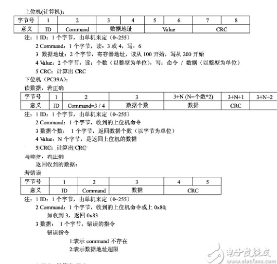 modbus通讯协议_modbus通讯协议实例分析