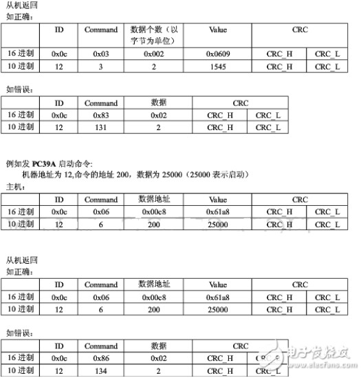modbus通讯协议_modbus通讯协议实例分析