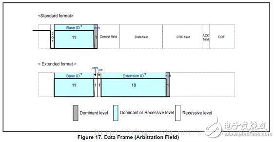 CAN总线基础知识(三)