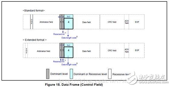 CAN总线基础知识(三)