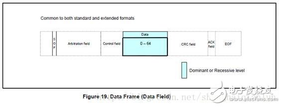 CAN总线基础知识(三)