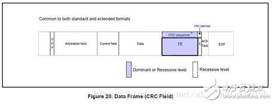 CAN总线基础知识(三)