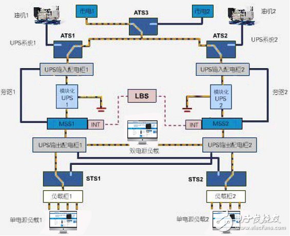 最可靠的电力保证--双总线模块化(N+X)
